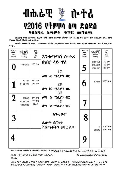 TOMBOLA Lottery Result 2024.